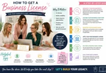 How to Get a Business License in the U.S.: 7 Steps, Costs, Permits & Requirements How to Get a Business License