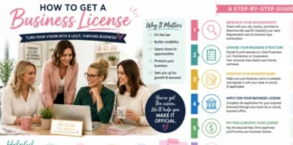 How to Get a Business License in the U.S.: 7 Steps, Costs, Permits & Requirements How to Get a Business License
